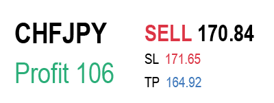 CHFJPY_sell1.png