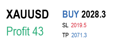 XAUUSD_buy3.png